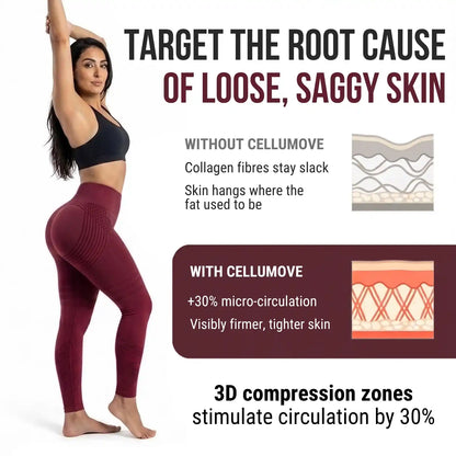 Cellumove USA 3D Legging: Holds Loose Skin Smooth, Lifted and Supported