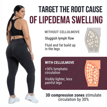 Cellumove USA 3D Legging: All-Day Comfort for Lipedema Legs