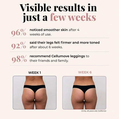 Cellumove USA 3D Legging – Redefine your silhouette effortlessly.
