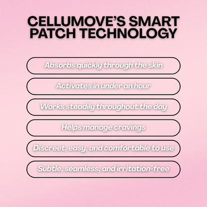 Cellumove USA GLP1 Patch (x6) - Redefine your body effortlessly