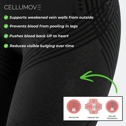 Cellumove USA 3D Legging – Relieve and prevent varicose veins naturally.
