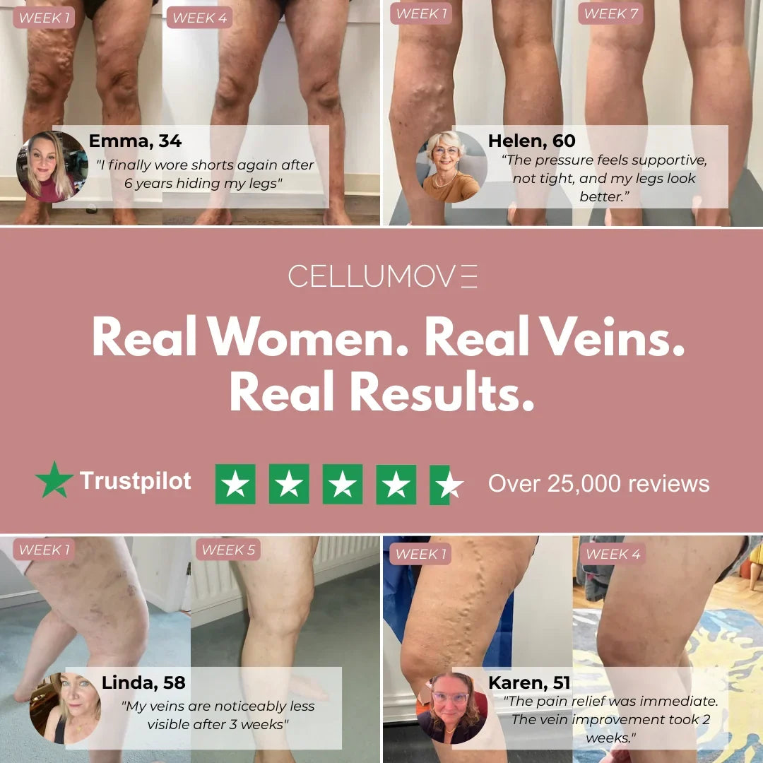 Cellumove USA 3D Legging – Relieve and prevent varicose veins naturally.