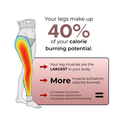 Lose 15 lbs in 2 weeks without changing your routine — Without Extra Effort